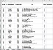 Angebot Maik Busch Angebot Maik Busch